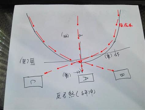 反弓房|【反弓煞角度】反弓煞角度解密！破解風水禁忌，買房必知！